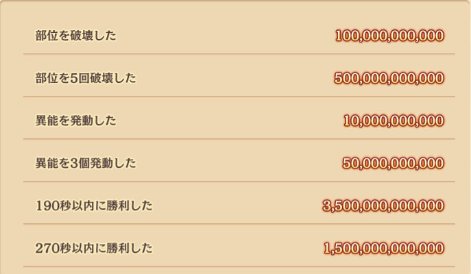 異界からの侵略者　スコア条件１.png
