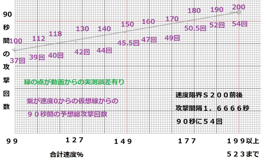 考察 あやかしランブル あやらぶ 攻略 Wiki
